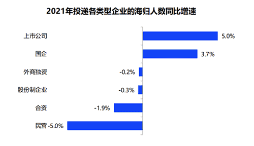 英國Top10大學碩士畢業生的去向是？前景怎么樣？