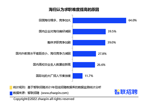 英國Top10大學碩士畢業生的去向是？前景怎么樣？