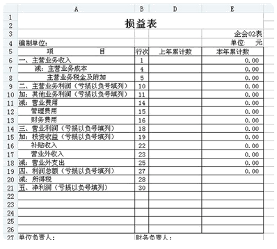 主營業(yè)務(wù)收入屬于什么類科目？