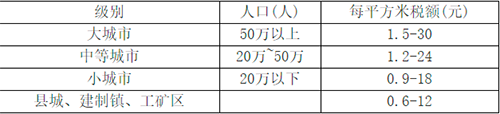 寫字樓是公司買還是個人股東買呢？持有自用涉及哪些稅費呢？