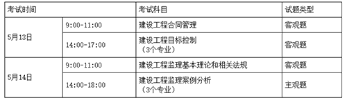 湖南2023年監理工程師考試時間：5月13日-14日