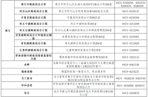 內(nèi)蒙古阿拉善盟轉(zhuǎn)發(fā)內(nèi)蒙古2022年中級會計證書領(lǐng)取的通知