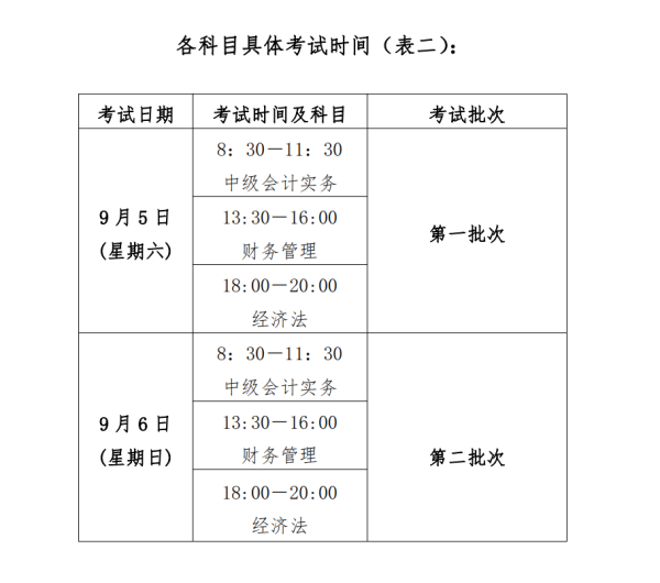 江西中級(jí)會(huì)計(jì)職稱(chēng)考試