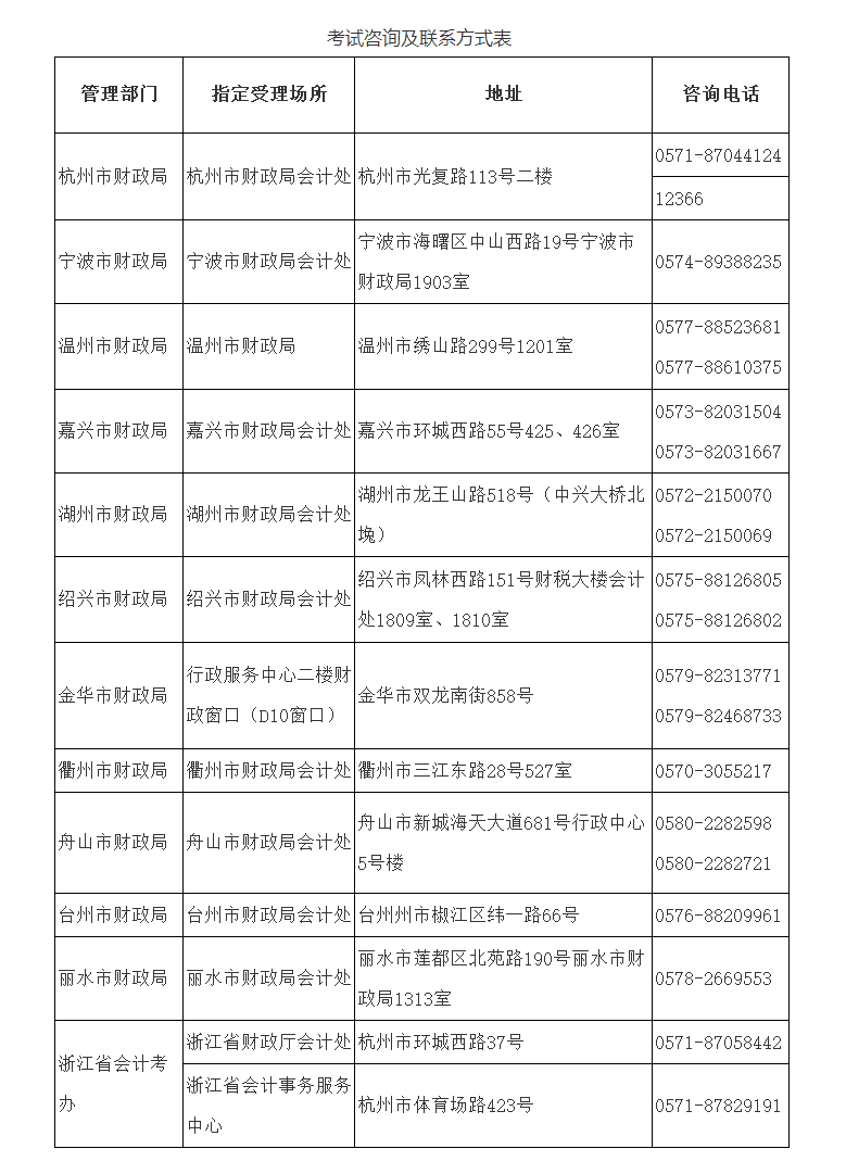 浙江初級(jí)會(huì)計(jì)職稱(chēng)報(bào)名