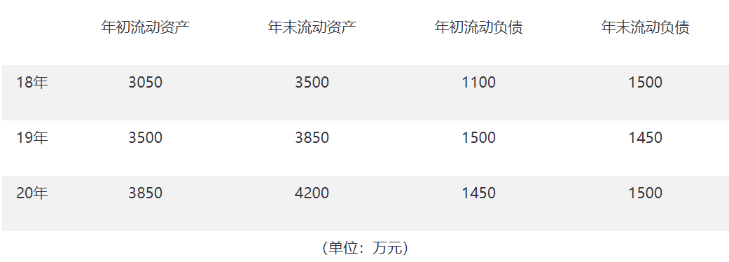 流動(dòng)比率多少合適