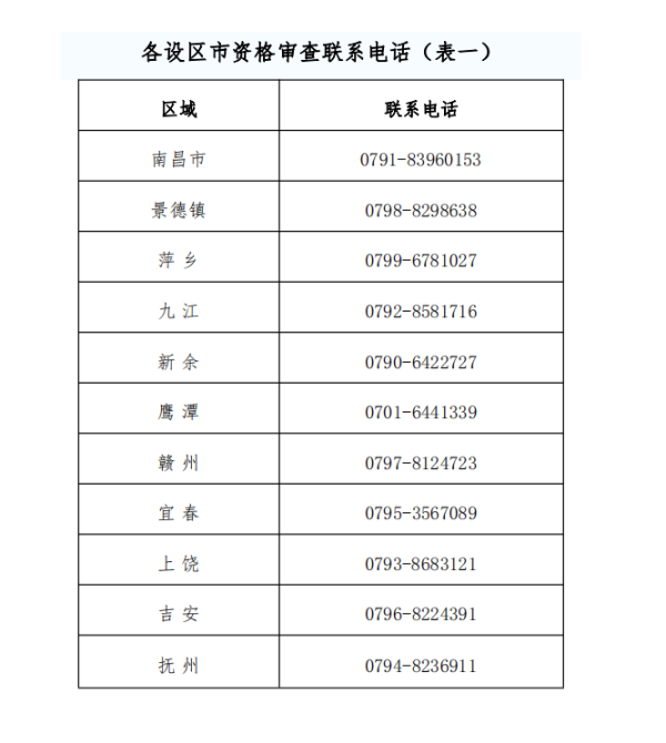 江西中級(jí)會(huì)計(jì)職稱(chēng)