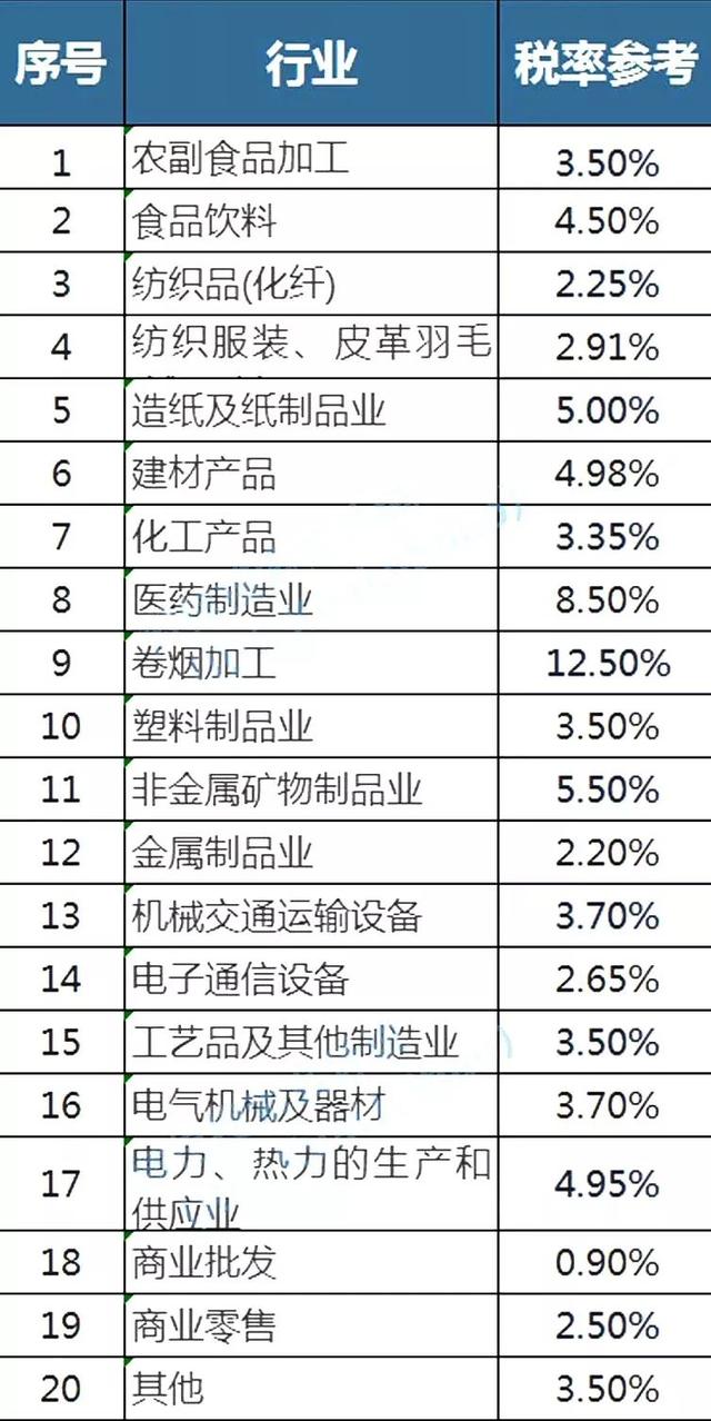 稅負(fù)率