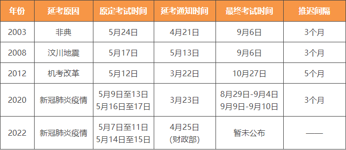 初級(jí)會(huì)計(jì)職稱(chēng)考試延期多久