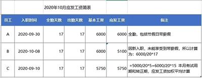 如何計(jì)算工資