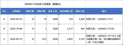 如何計(jì)算工資