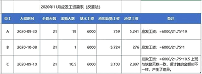 如何計(jì)算工資