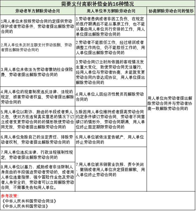 賠償金要交稅嗎？離職經(jīng)濟補償金是否交個稅？