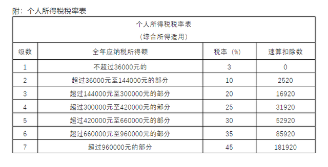 不幸被動離職，拿到了離職補償金，也要交個稅？