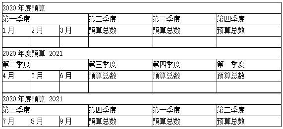 滾動預算如何編制
