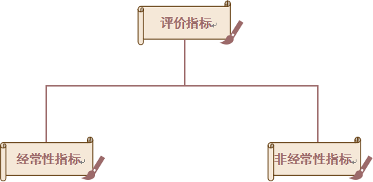 企業納稅信用A級有什么好處