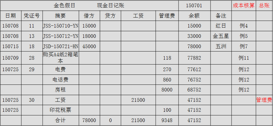 增值稅、附加稅、企業(yè)所得稅的計(jì)提與繳納分錄