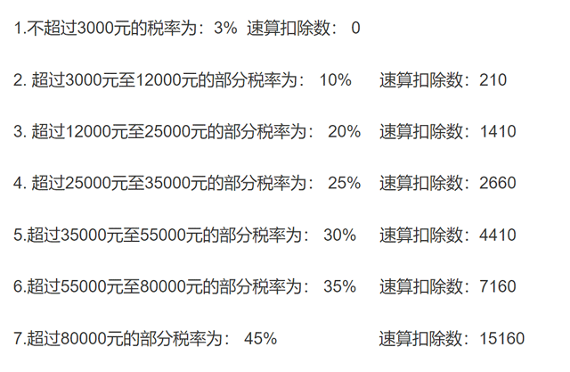 月入一萬交多少稅（月收入高達1萬元，要繳稅嗎？）